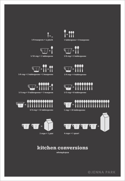 Kitchen Conversions Art Poster, Dark Gray 13x19 by SweetFineDay